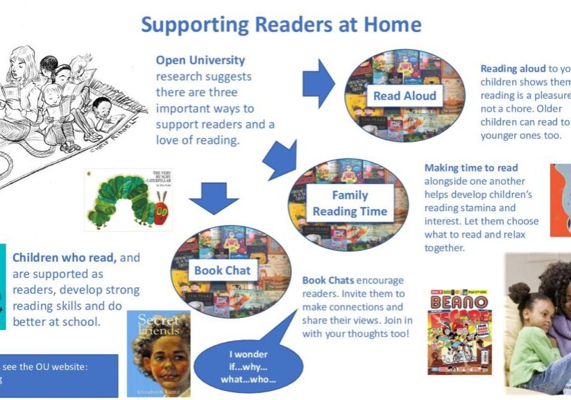 Supporting Readers at Home